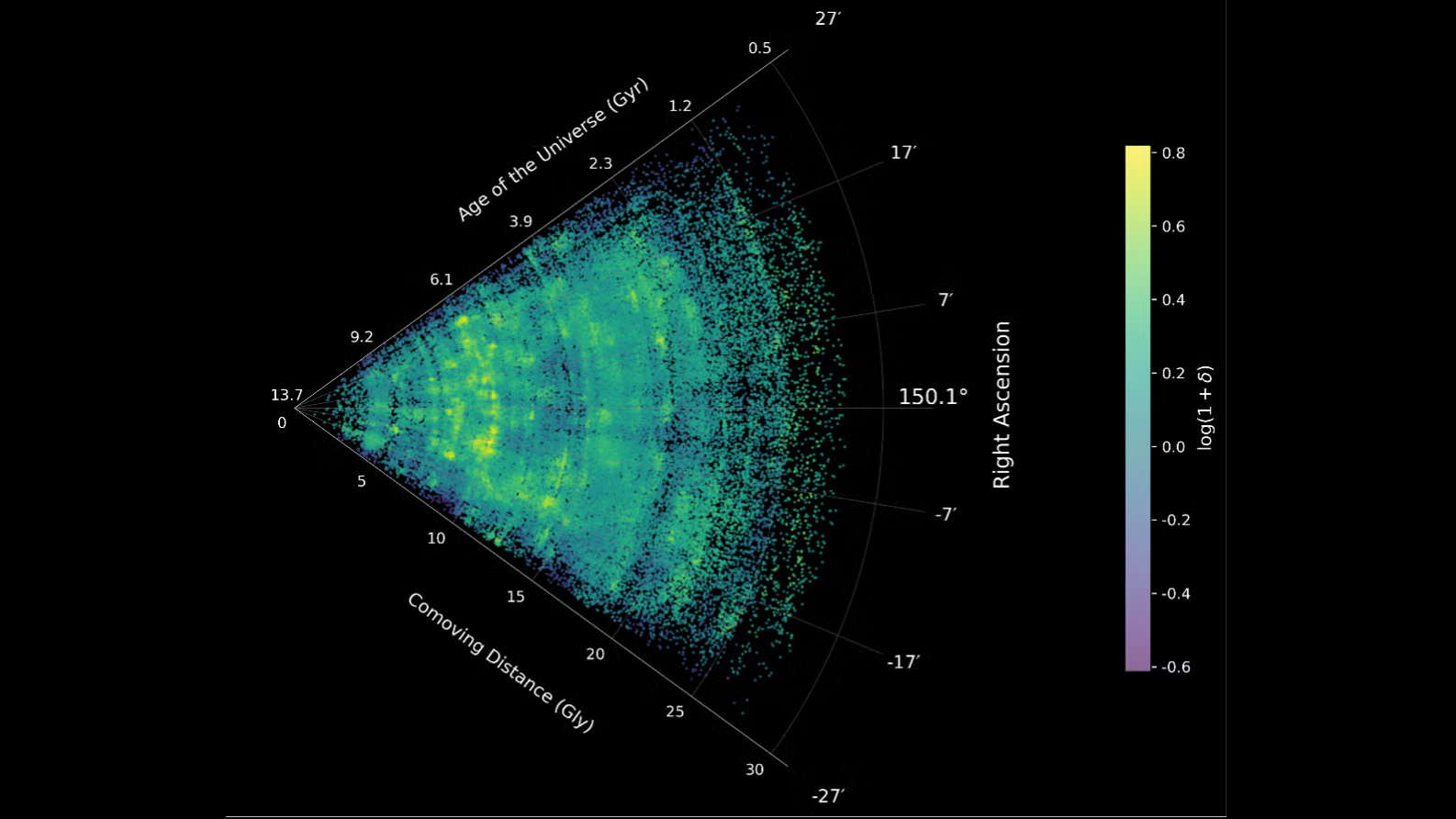 James Webb Telescope Maps the Cosmic Web in Unprecedented Detail